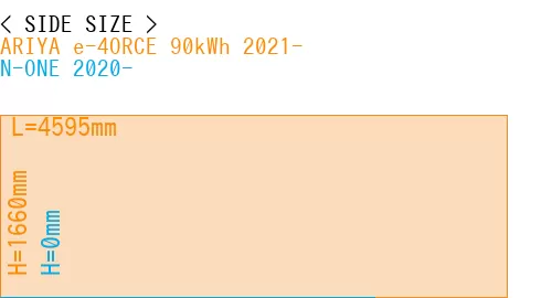 #ARIYA e-4ORCE 90kWh 2021- + N-ONE 2020-